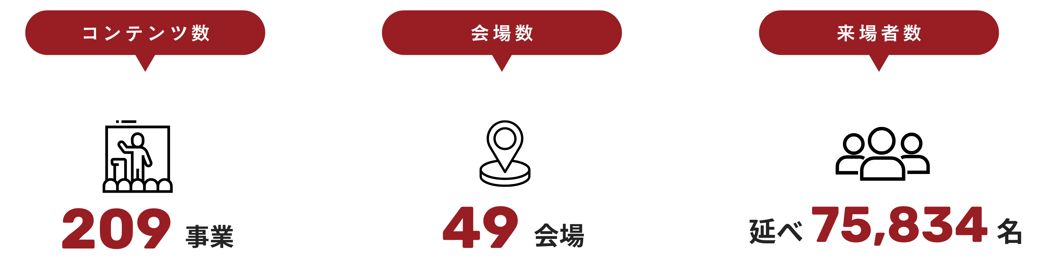 参加者の満足度 96.2%